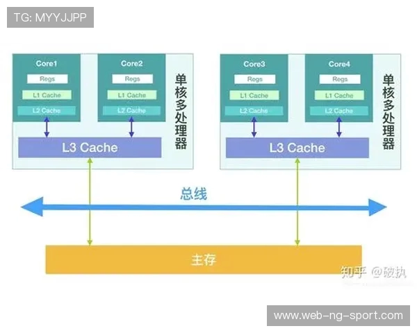 深入解析vs017缓存文件的结构与优化策略探讨